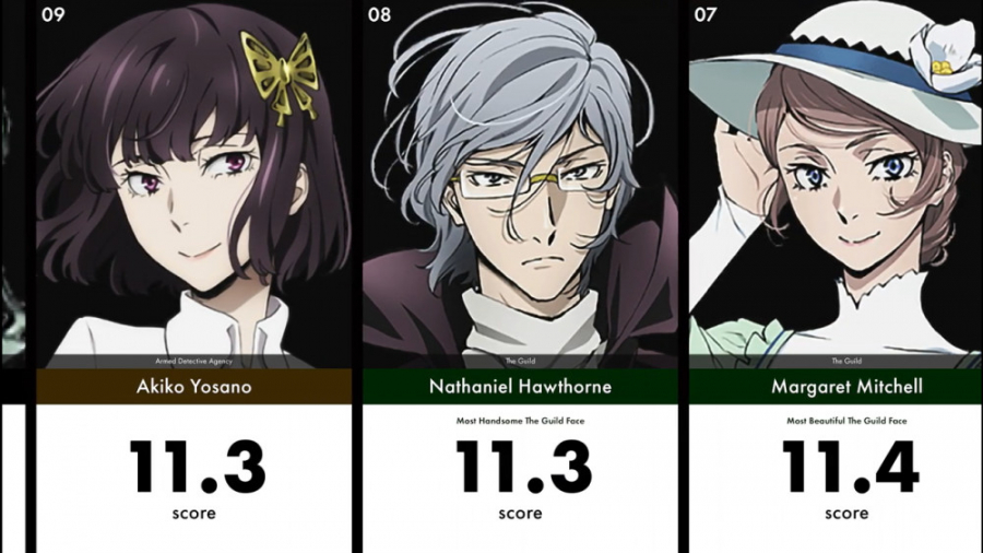 رتبه بندی چهره های زیبا در انی...