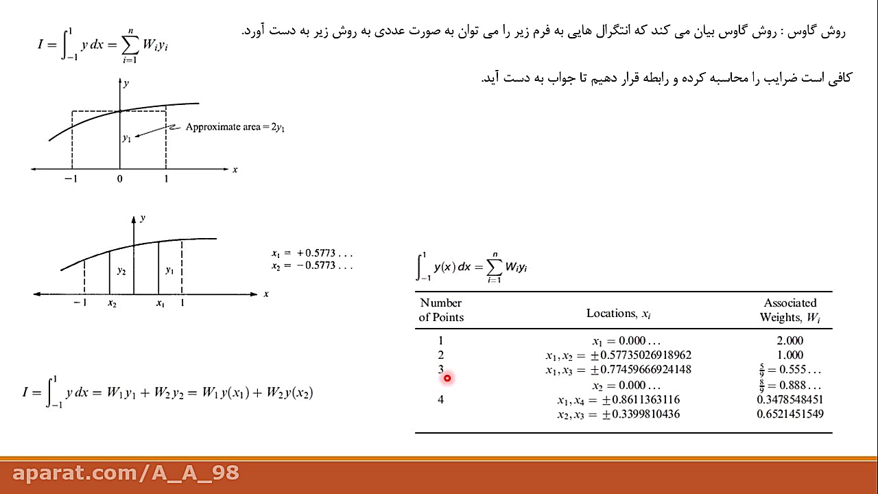 انتگرال گاوس و انتگرال نیوتن