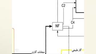 فیلم و انیمیشن صنایع پتروشیمی...