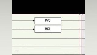 فیلم و انیمیشن صنایع پتروشیمی...