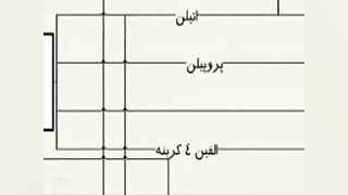 فیلم و انیمیشن صنایع پتروشیمی(...