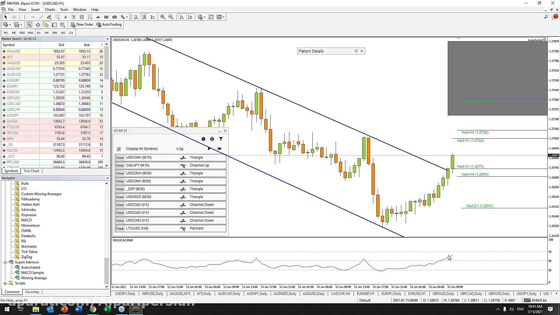 چگونه از اتوچارتیست آلپاری سیگ...