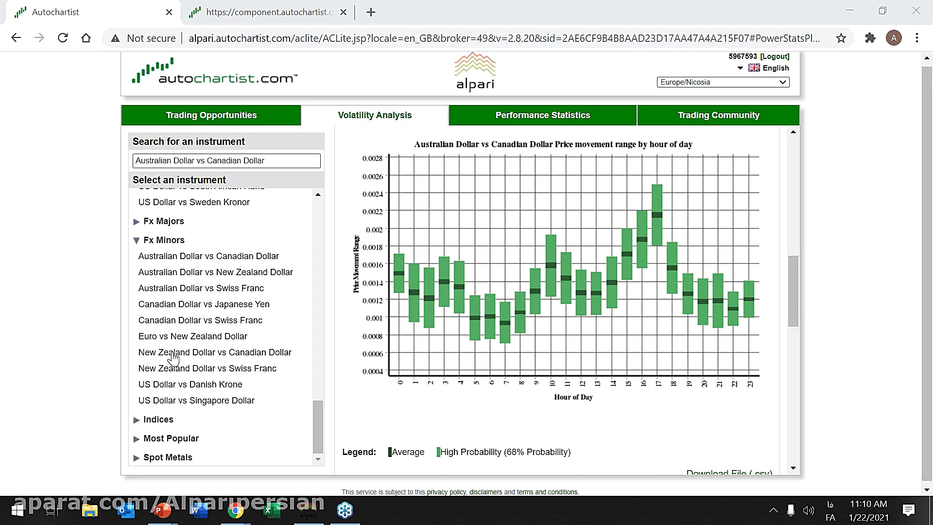 چگونه از اتوچارتیست آلپاری سیگ...