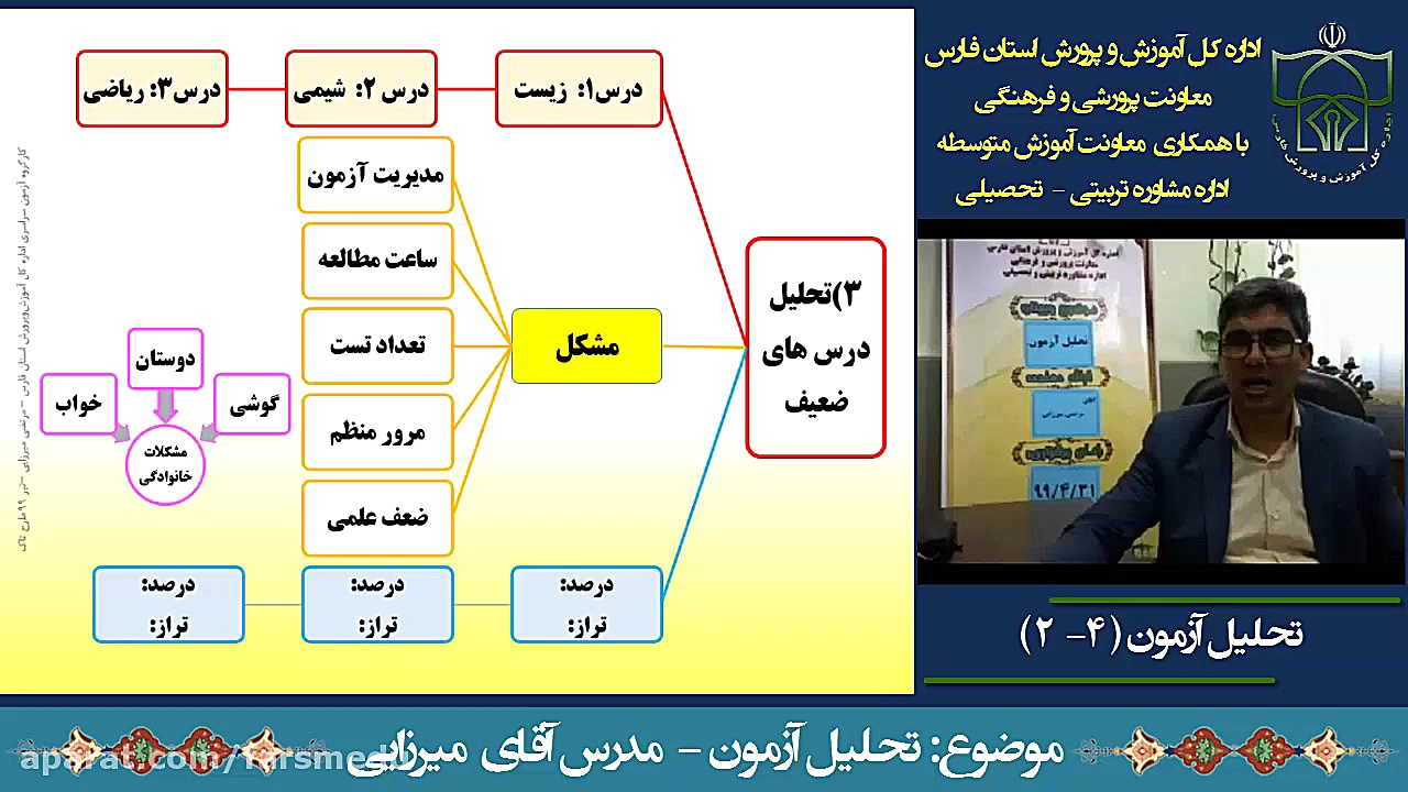 ویدیوهای آموزشی در زمینه تحصیل...