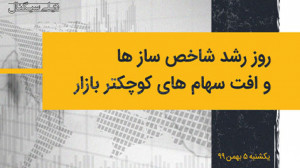 دیلی سیگنال | روز رشد شاخص ساز...