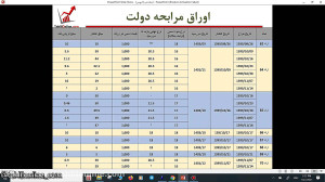 وبینار تحلیل جو بازارـ 8 بهمن...