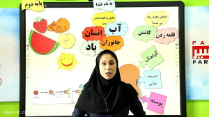 اکسیرآفلاین فرااکسیر علوم دوم...
