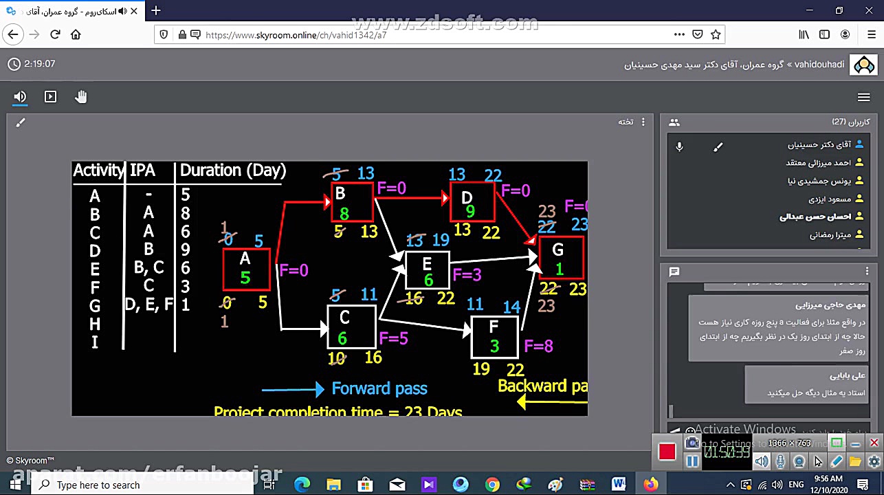 برنامه یزی و کنترل پروژه استاد...
