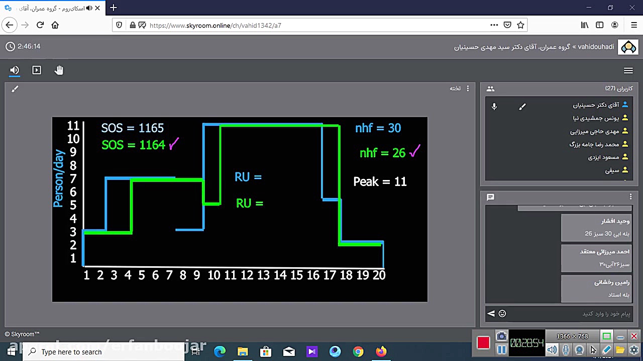 برنامه یزی و کنترل پروژه استاد...