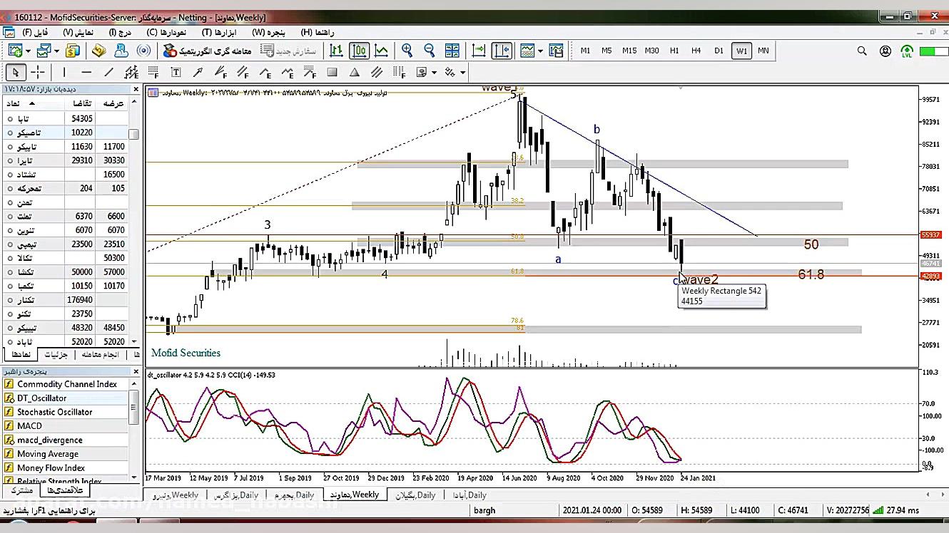 تحلیل گروه برقی