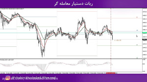 ربات دستیار معامله گر