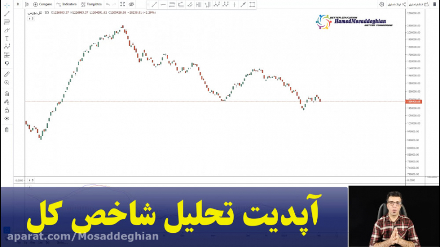 آپدیت تحلیل شاخص کل بورس تهران