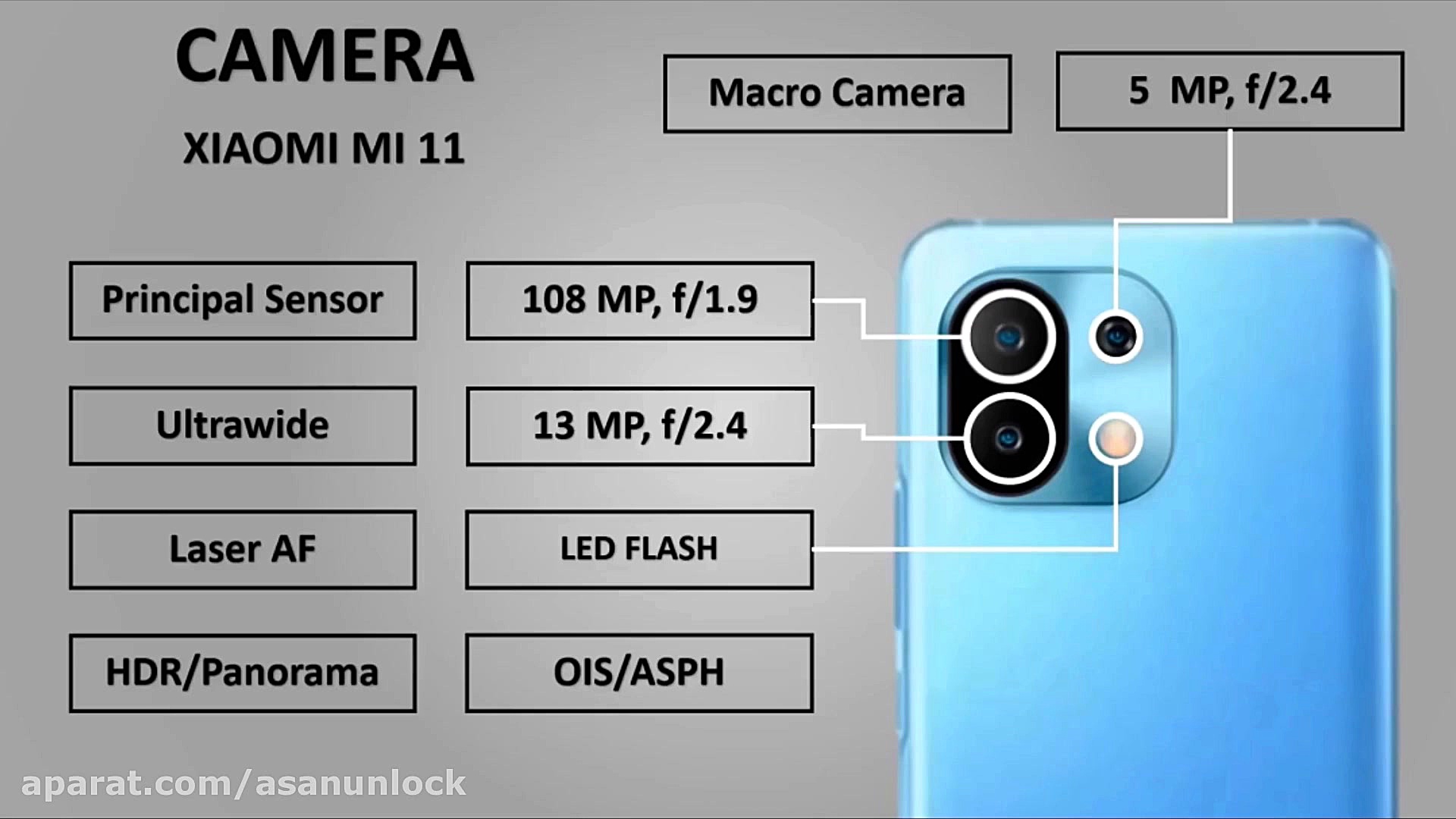بروز ترین شاهکار سامسونگ یا اژ...