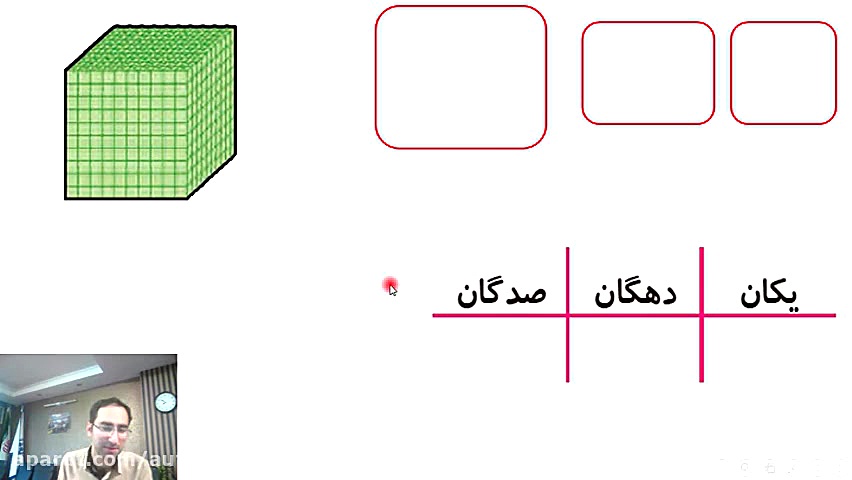 پایه چهارم ریاضی معرفی هزار