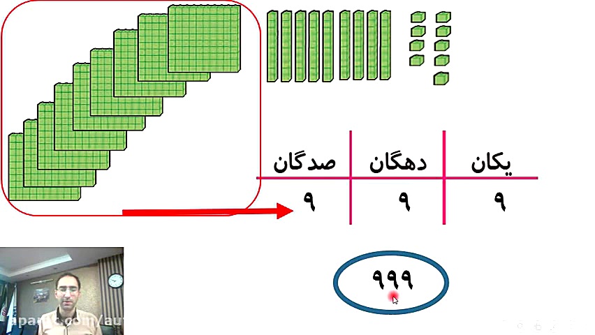 پایه چهارم ریاضی عدد هزار