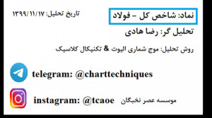 کف شاخص؟ شناسایی ناحیه حمایتی...