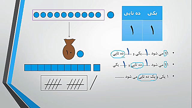 اموزش کامل عدد10و 11