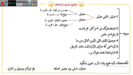معرفه و نکره (عربی یازدهم)