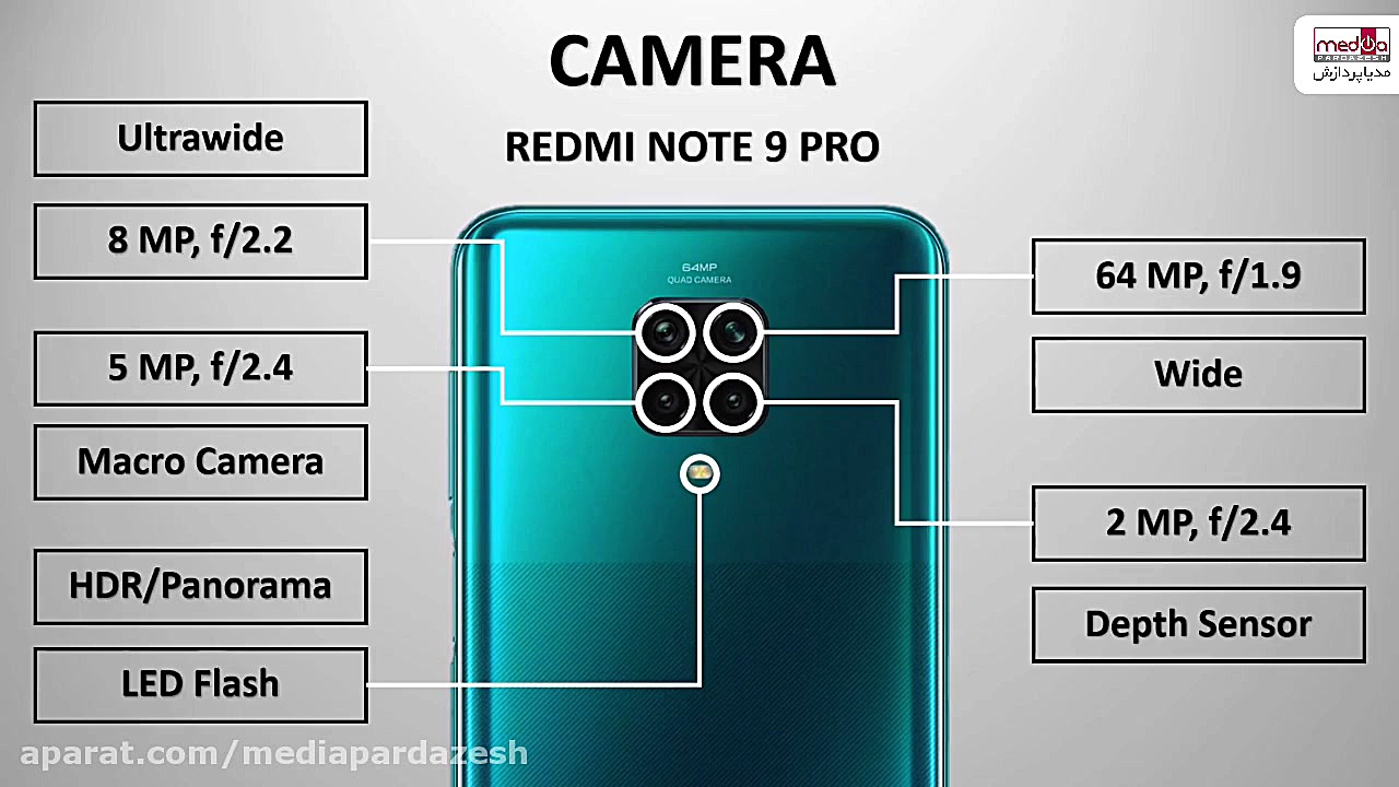 مقایسه گلکسی A51 با شیائومی Re...