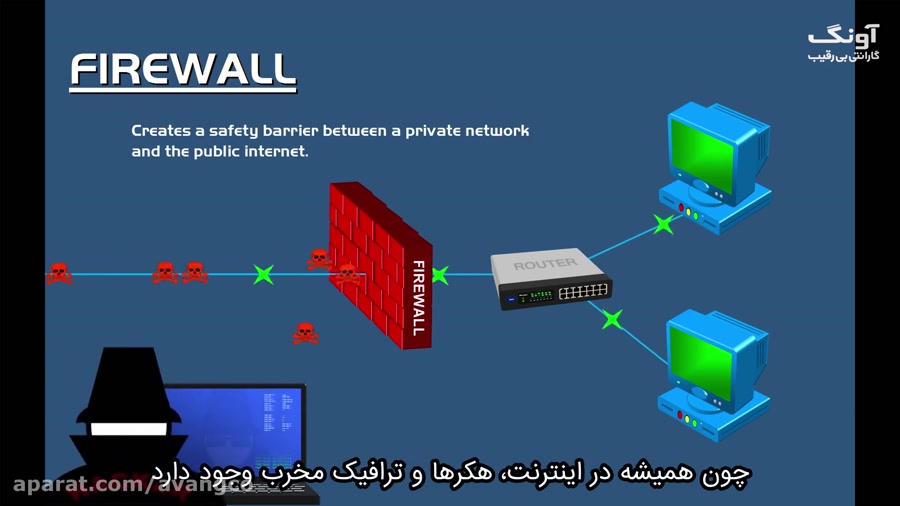 فایروال (Firewall) یا دیوار آتش چیست