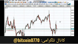 آموزش پرایس اکشن (مقدماتی تا پ...