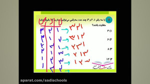 سوالات تیزهوشان 225(مجموعه مدا...