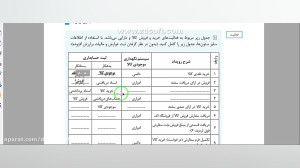 ۱۰ حسابداری: خرید و فروش پودما...