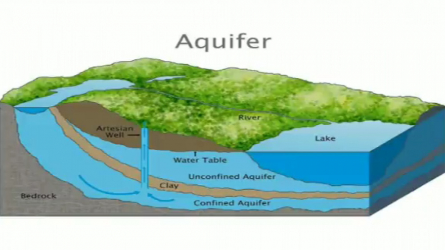 آبخوان داری،روشی ارزشمند برای...
