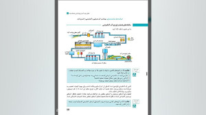 پودمان3 کنترل بهداشت وایمنی کن...