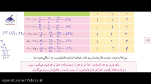 تدریس ضرب اعداد اعشاری ریاضی پ...