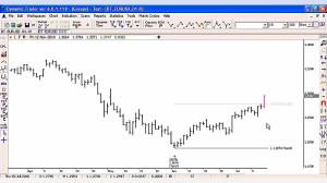 قسمت پنجاه و پنجم : آموزش روش...