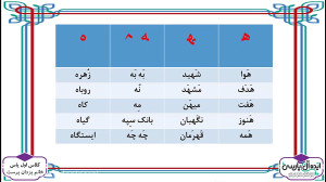 تدریس کتاب فارسی  تشخیص نشانه...