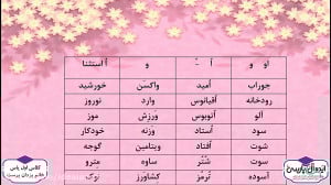 تدریس کتاب فارسی  تشخیص صدای ا...
