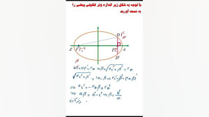 مقاطع مخروطی ( قسمت اول)