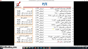 وبینار تحلیل جو بازارـ29 بهمن...