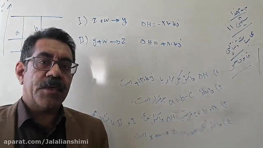 شیمی 11، تدریس نهایی قانون هس