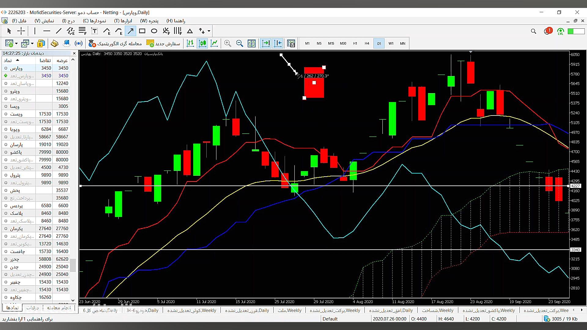 کلاس معاملات کوتاه مدت برنزی ش...