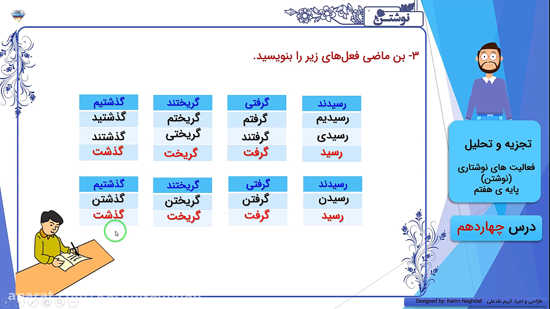 حل تمرین بخش نوشتن درس چهاردهم...
