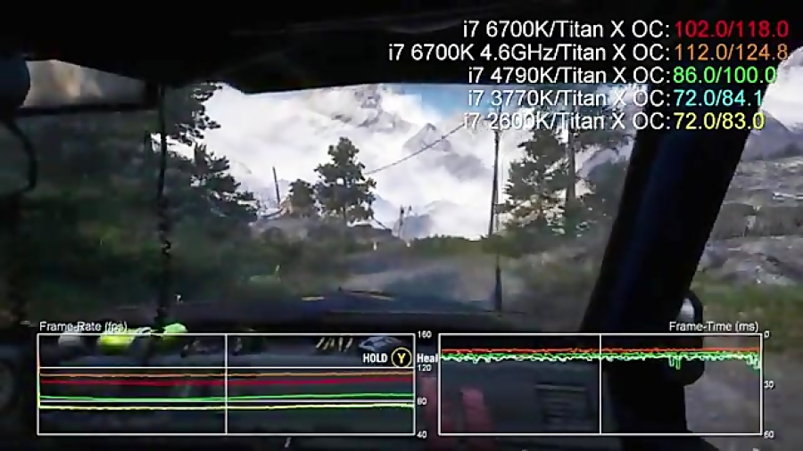 کارایی پردازنده های مختلف اینت...