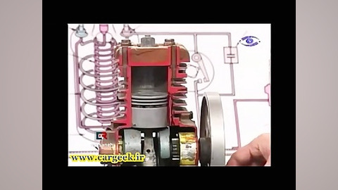 اصول کارکرد موتورهای احتراق دا...