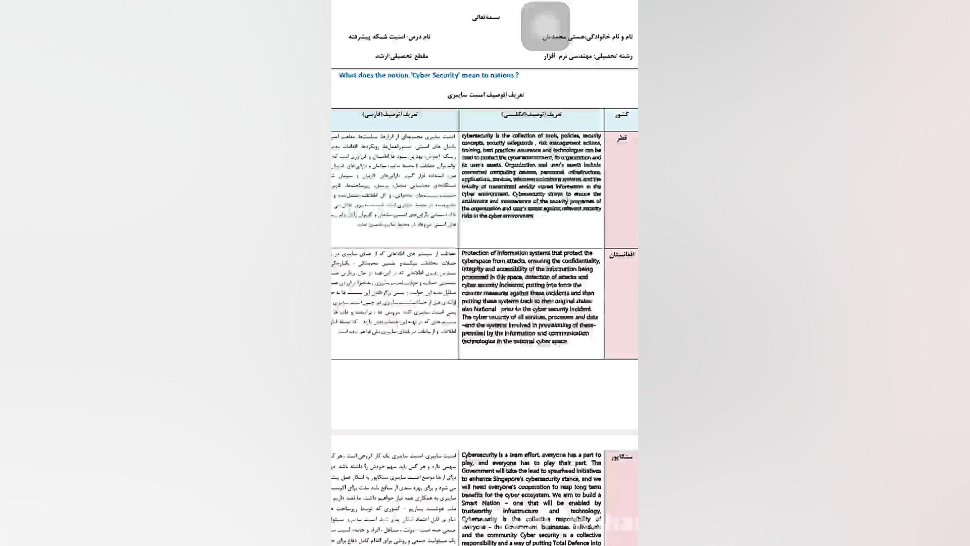 بررسی سند استراتژی امنیت سایبر...