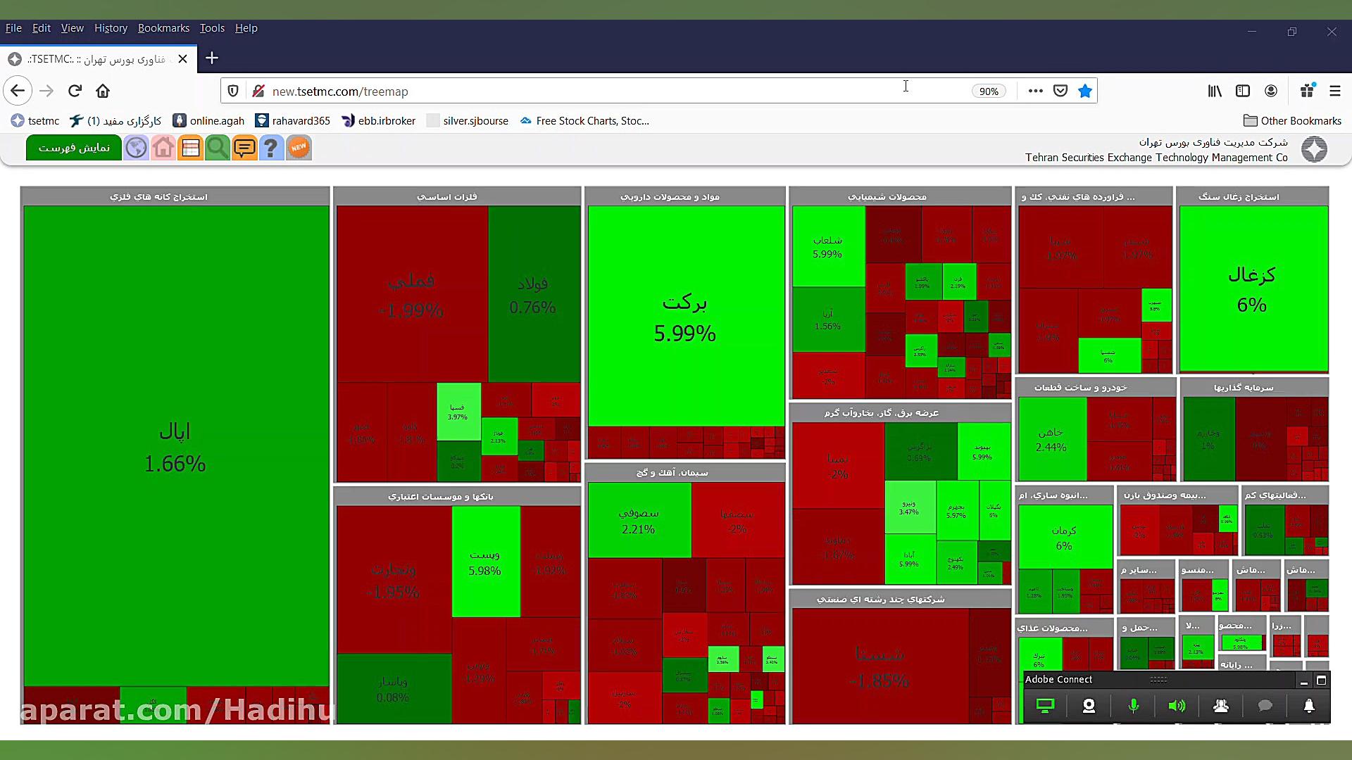 کلاس آموزش نوسانگیری گروه ویژه...