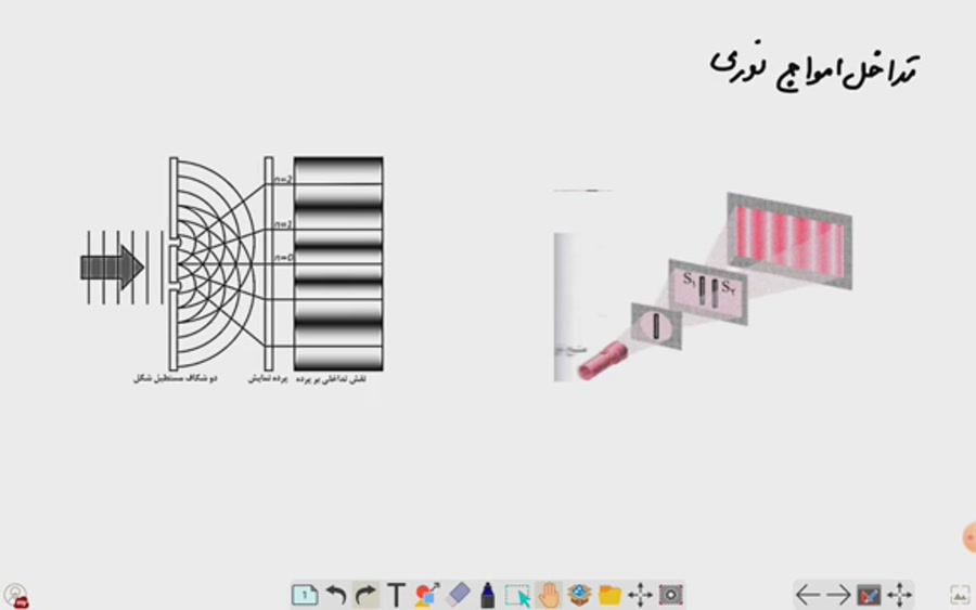 فیزیک دوازدهم - تداخل (قسمت چهارم)- تداخل امواج نوری-خانم فاطمی