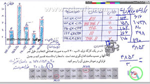 قسمت دوم تمرین 1 صفحه 126 (پای...