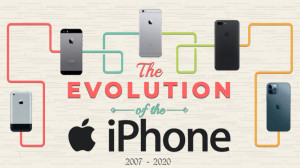 سیر تحول Apple iphone سری آیفو...