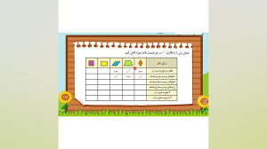 صفحه ۱۲۸ و ۱۲۹ ریاضی