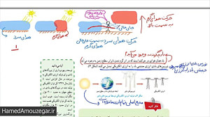 علوم هفتم  جلسه 58