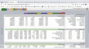 تحلیل روزانه بورس تهران 23 اسف...