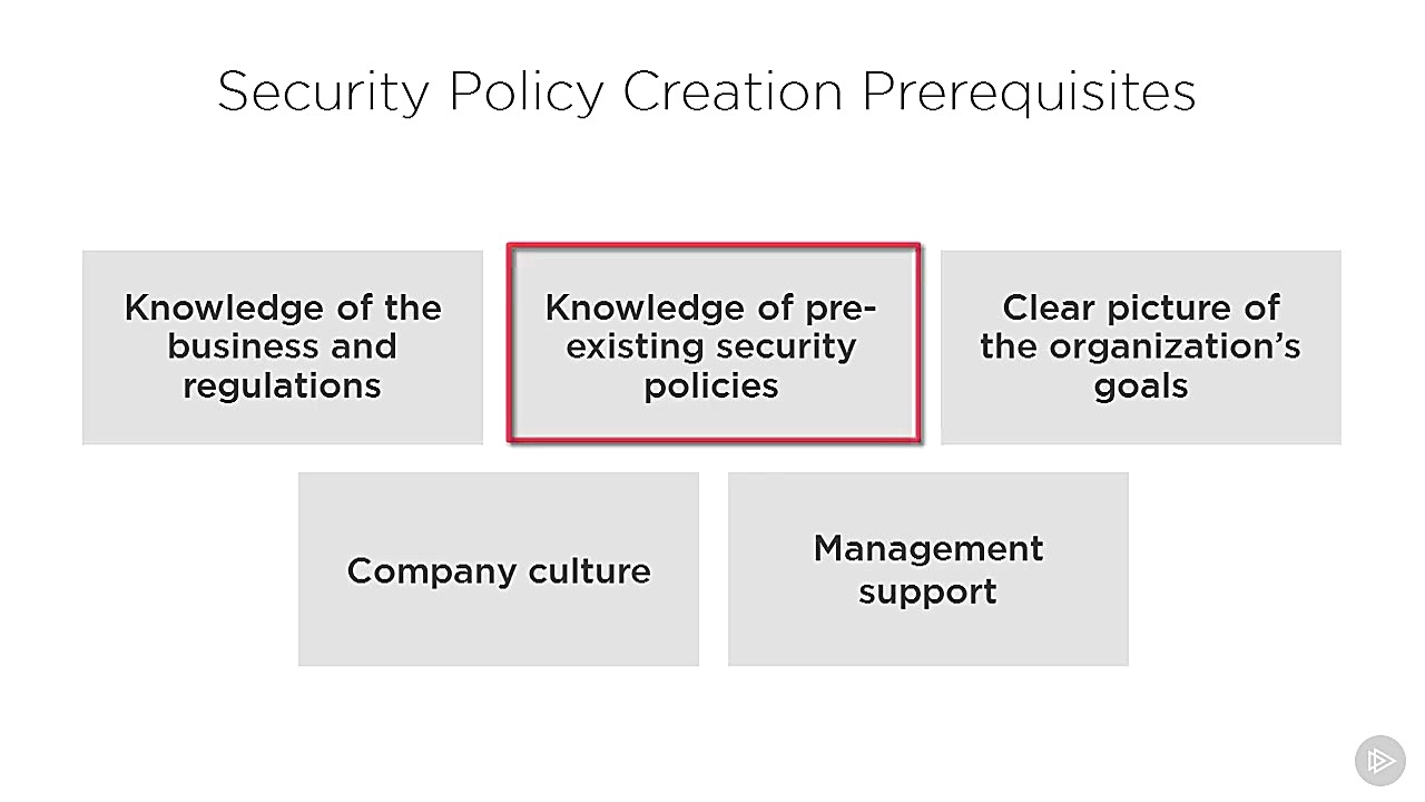 Security Policy Design Guideli...
