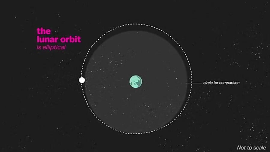 امشب می توانید نظاره گر یک ماه...